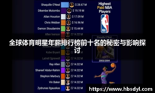 全球体育明星年薪排行榜前十名的秘密与影响探讨