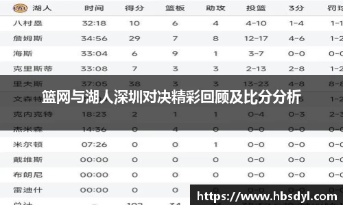 篮网与湖人深圳对决精彩回顾及比分分析